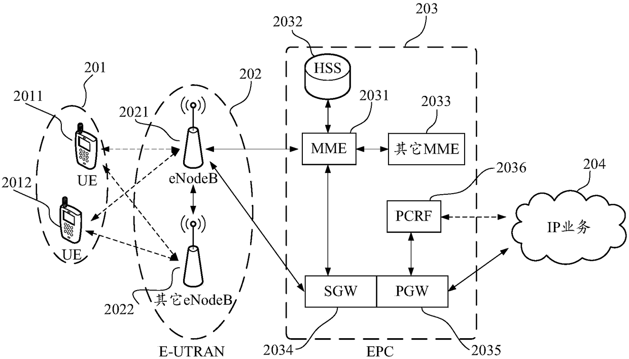 Payment display method, terminal and computer readable storage medium