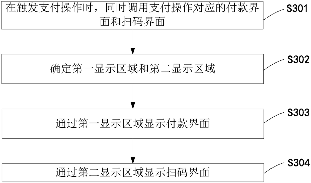 Payment display method, terminal and computer readable storage medium