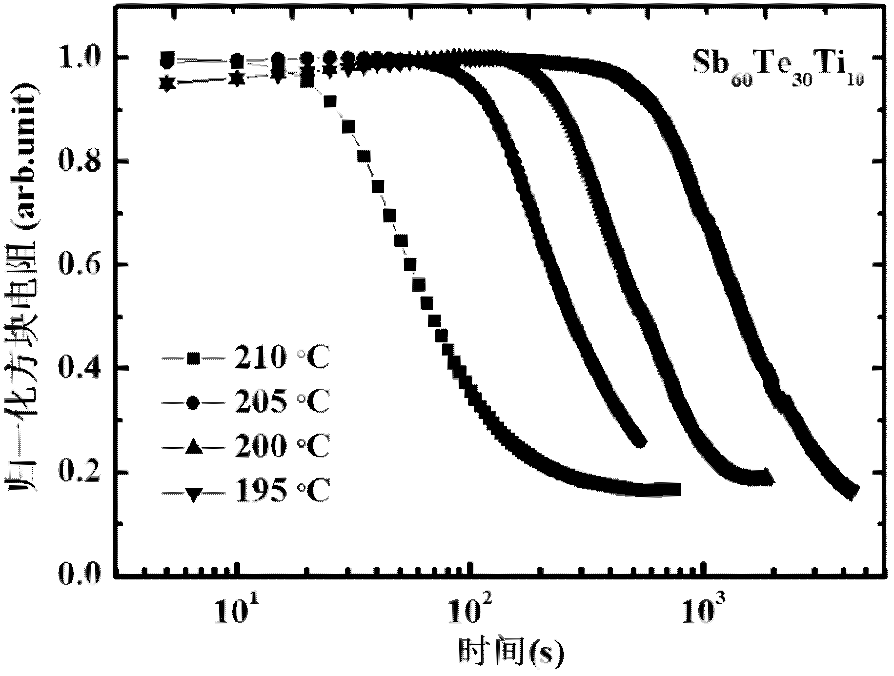 Antimony (Sb)-tellurium (Te)-titanium (Ti) phase-transition storage material and titanium-antimony telluride (Ti-Sb2Te3) phase-transition storage material