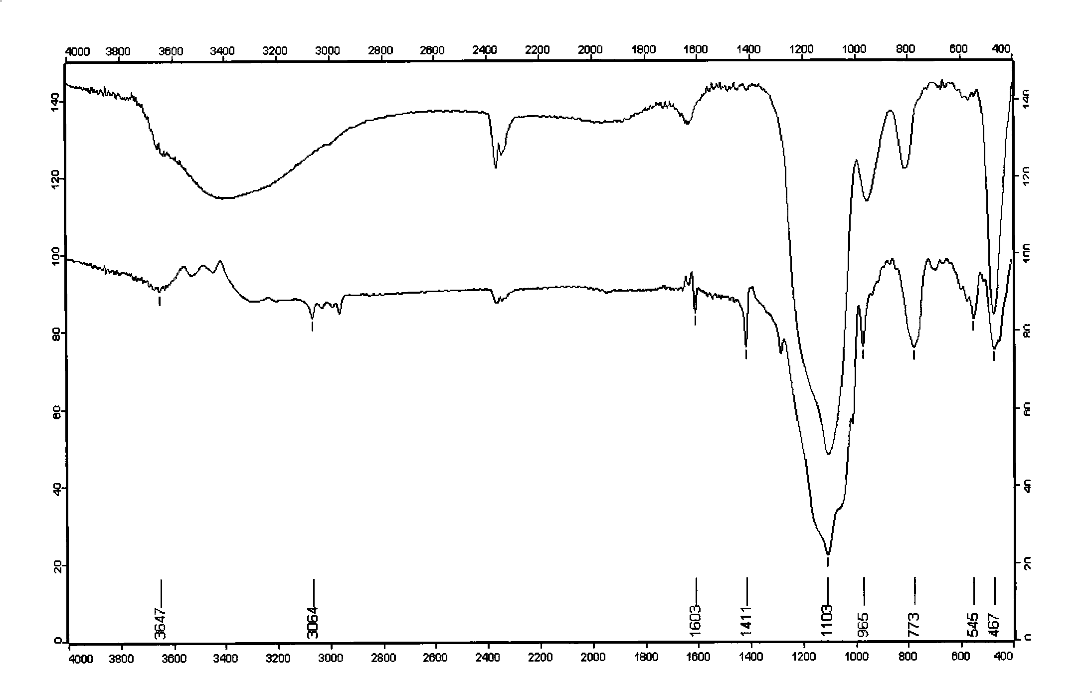 Method for preparing bisphenol A nanometer silicon gel carrier surface molecule print solid phase extraction filling