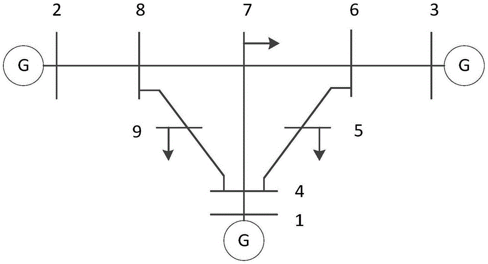 Electric power system line weakness evaluation system and method based on multi-attribute analysis