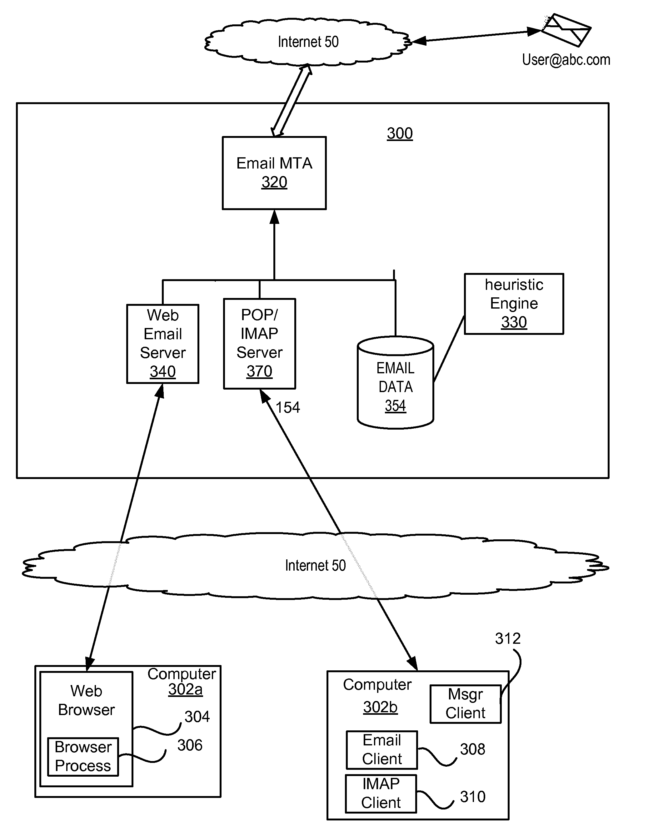 Email management based on user behavior