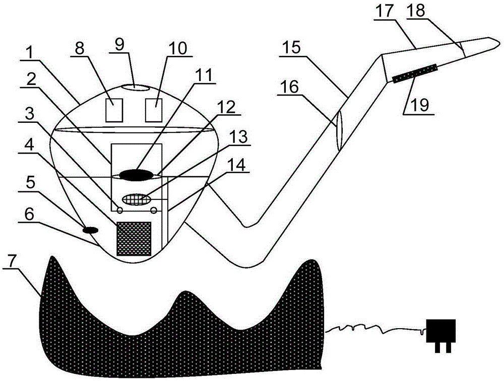 Airflow Control Lifting Smoke Sheet Heater