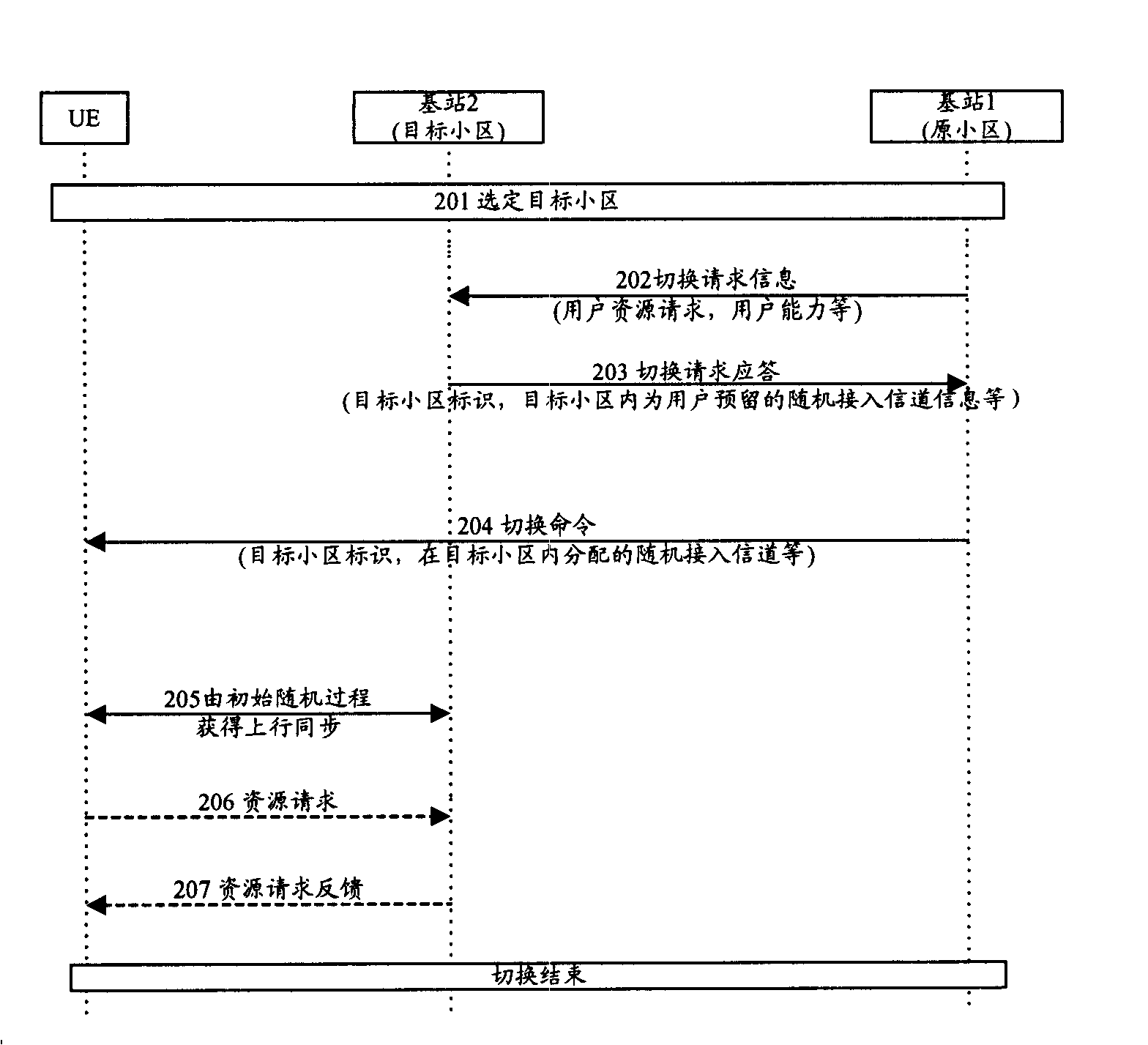 Method for realizing uplink synchronization during inter-cell switch process