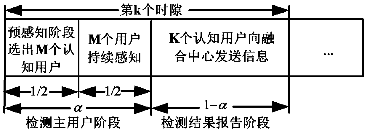 An Energy Efficient Cooperative Spectrum Sensing Method