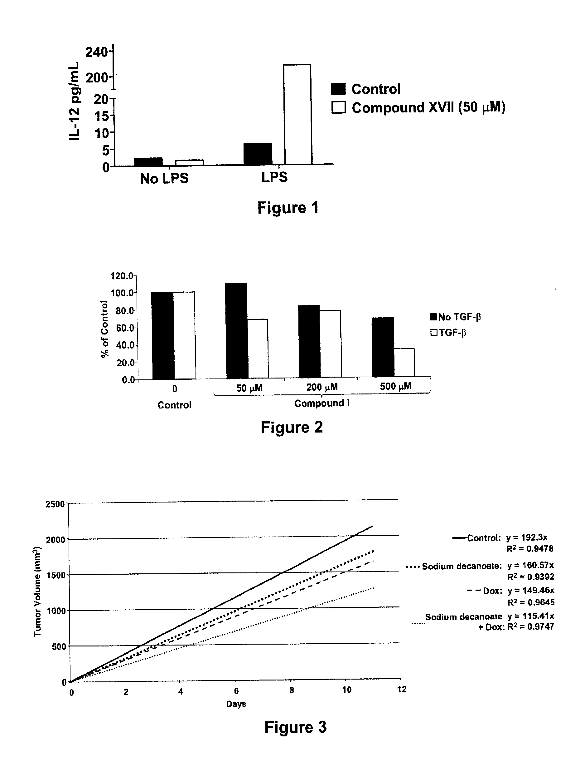 Compounds and compositions for the treatment of cancer