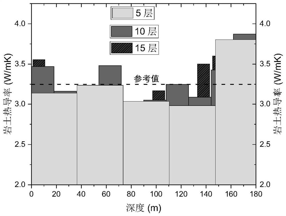 Thermal response testing method for rock-soil thermal conductivity distribution