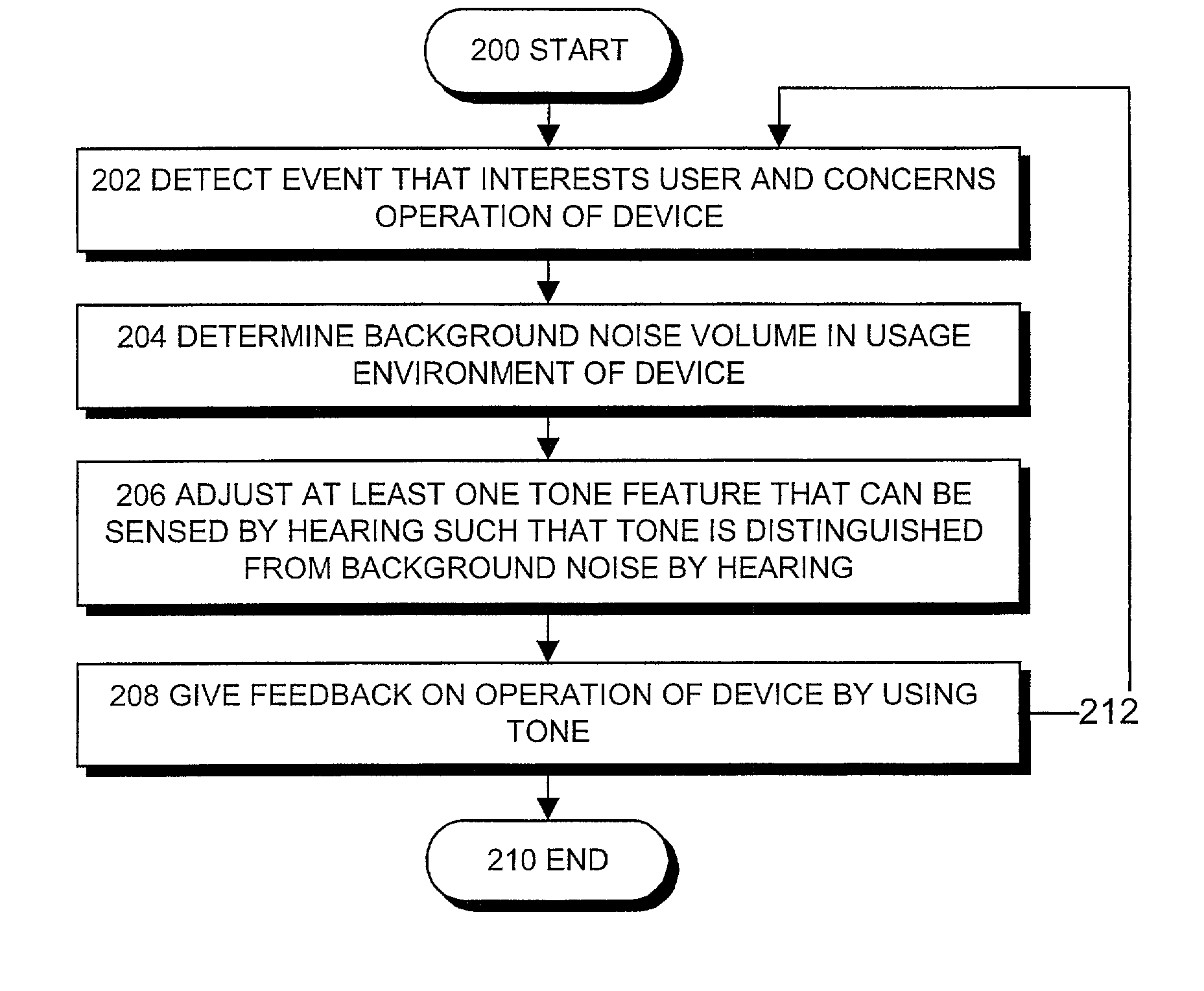 Portable device and method of providing user with information on operation of portable device