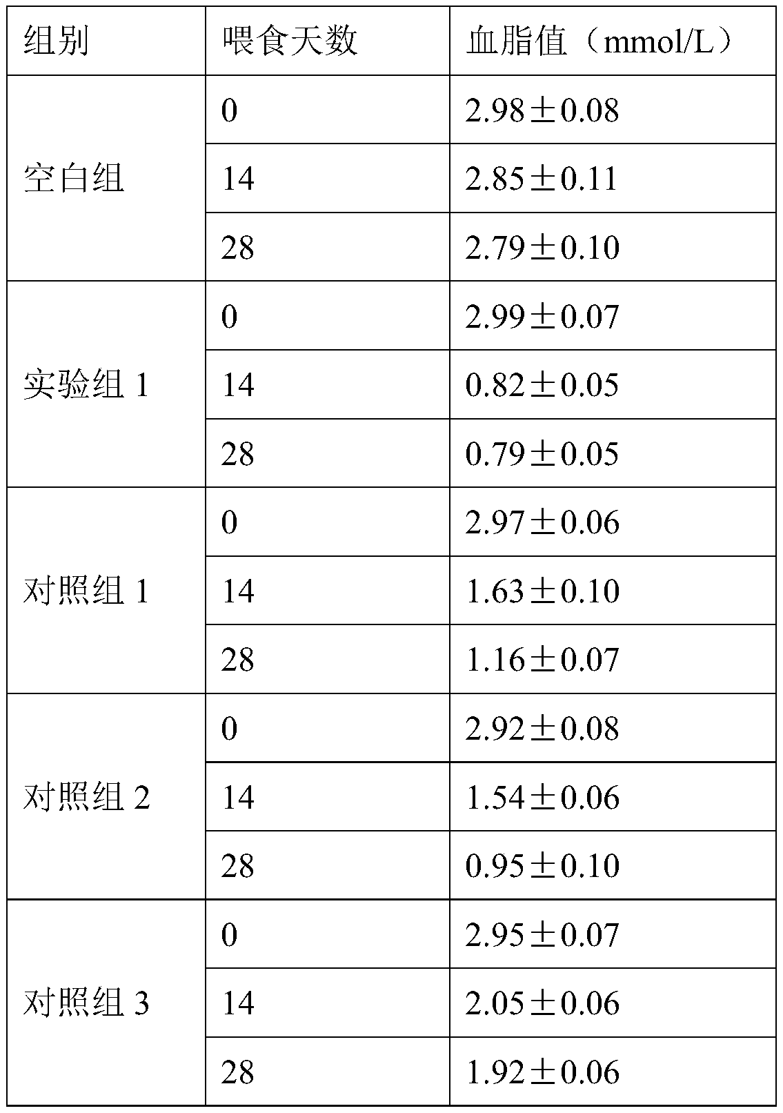 Plant beverage for improving microcirculation and preparation method thereof