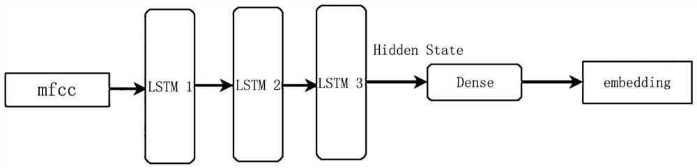 Training method and device of speech enhancement model a well as speech enhancement method and device