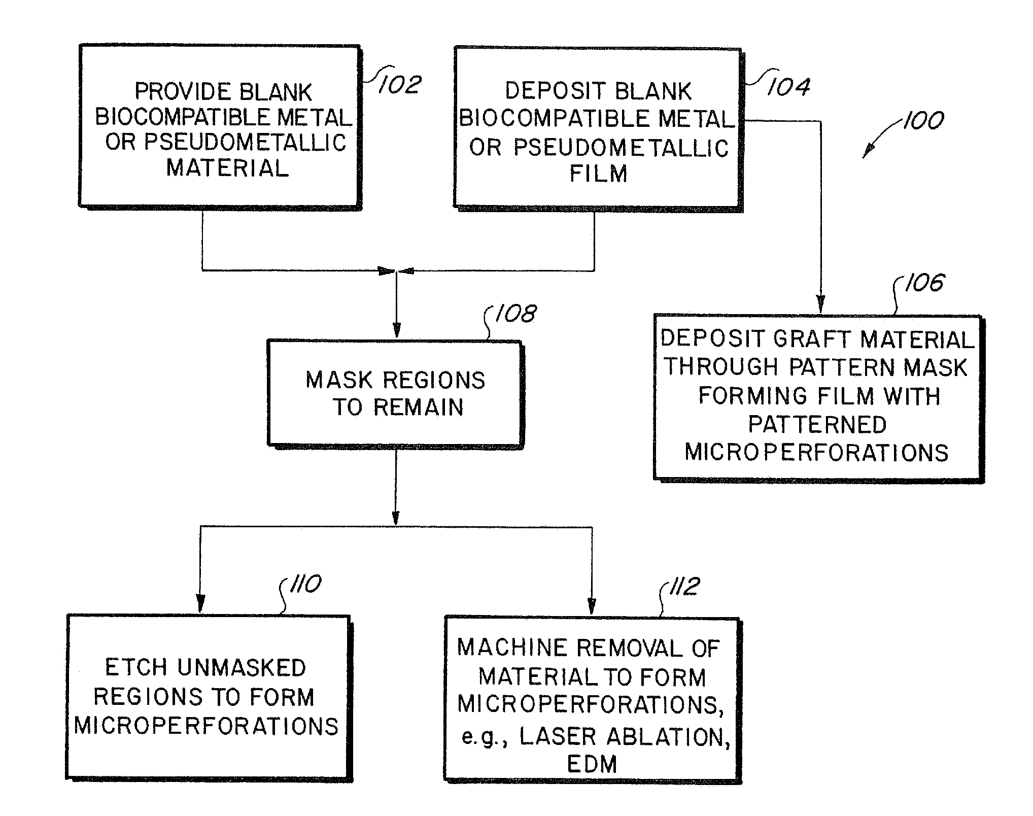 Method of fabricating an implantable medical device