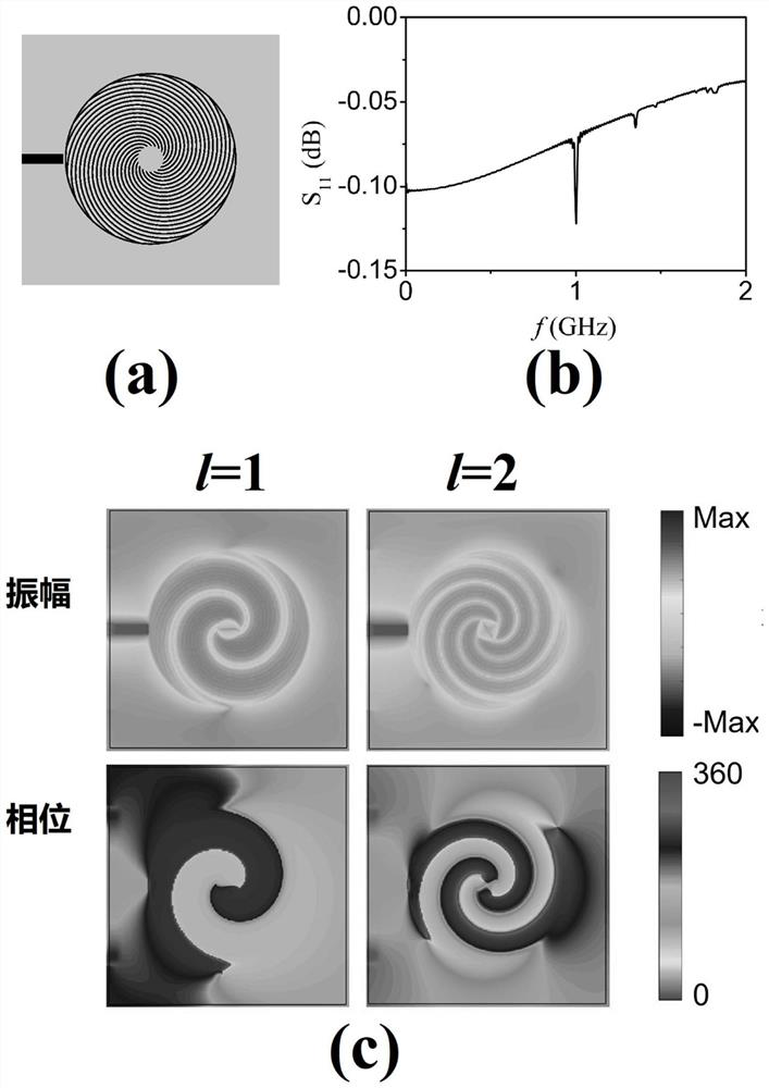 A Helical Resonator for Generating Localized Orbital Angular Momentum