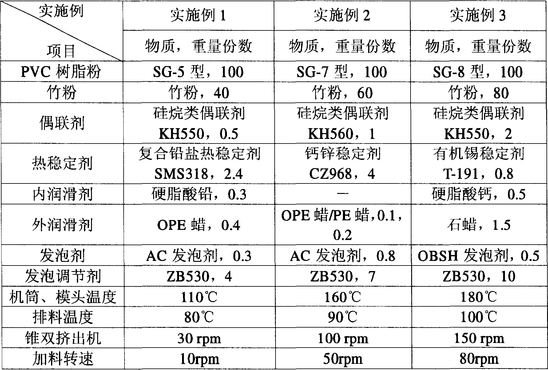 Bamboo/plastic surface crusting composite material and its preparation method