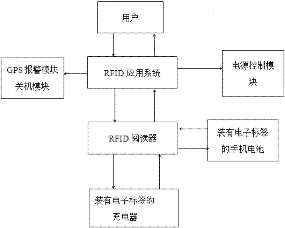 Mobile phone anti-theft apparatus