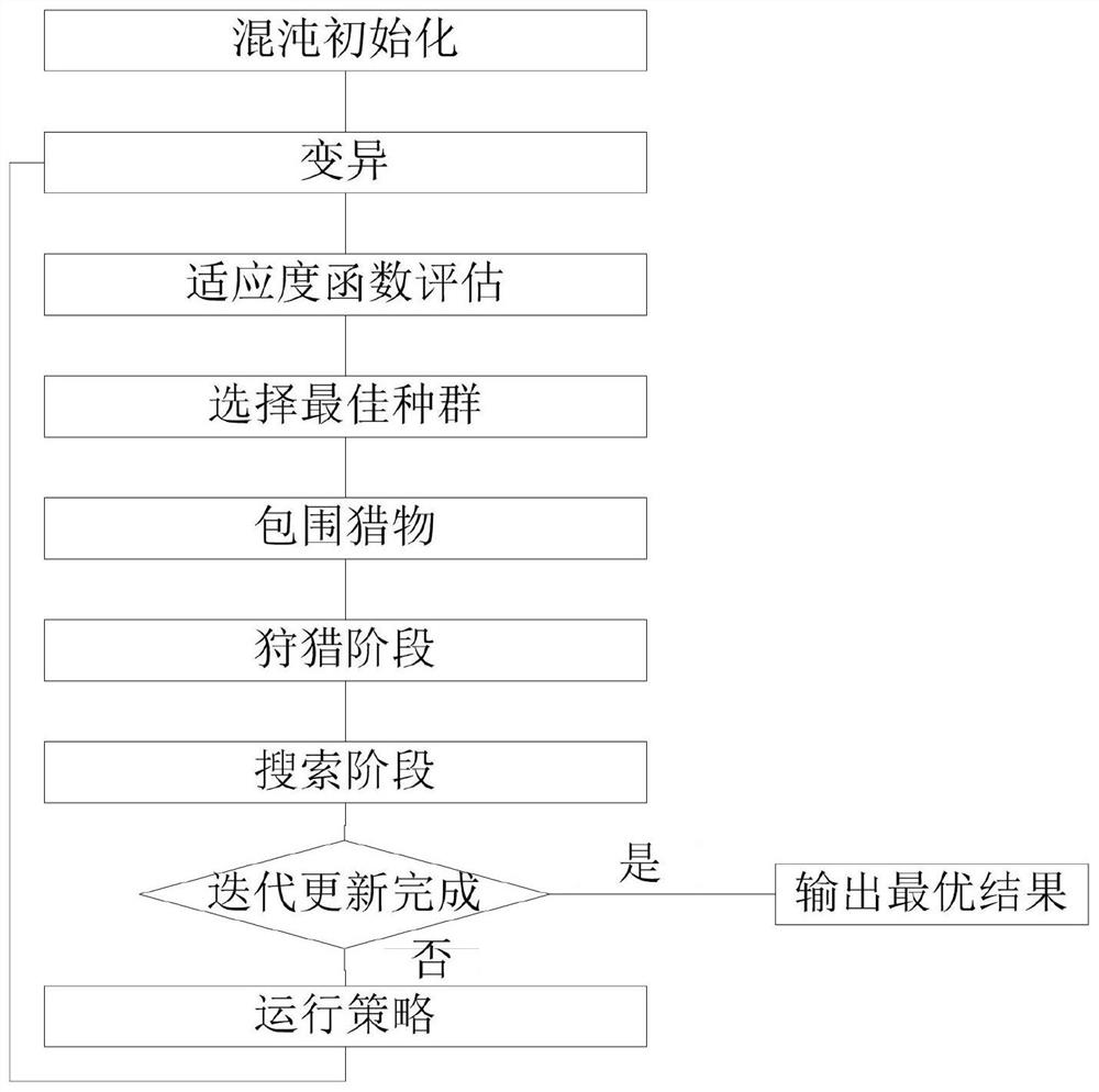 An optimization method for cooling, heating and power cogeneration system