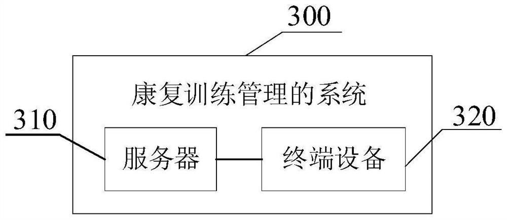 Rehabilitation training management method and system