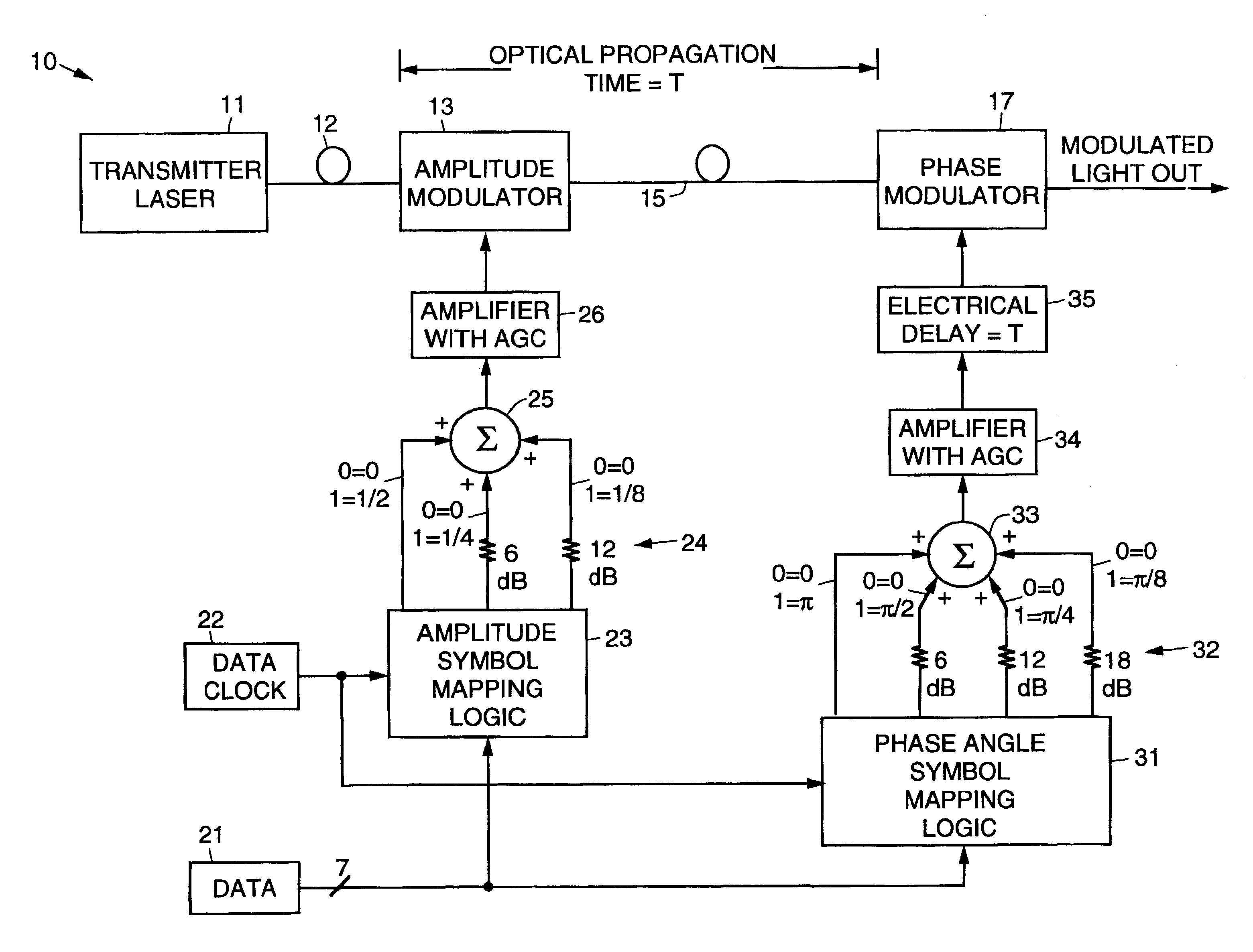 Programmable optical vector modulator and method for use in coherent optical communications