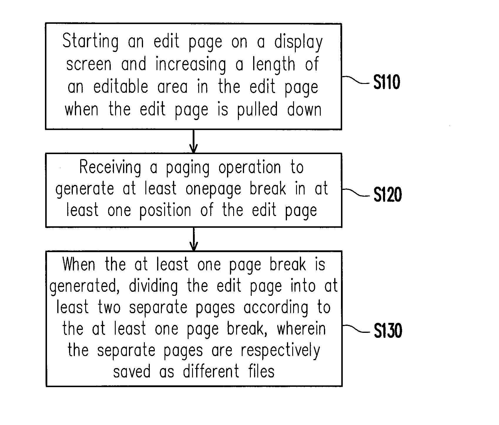 Method for dividing pages and electronic display device