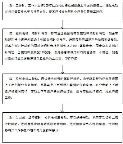 LED lamp filament welding equipment and welding method