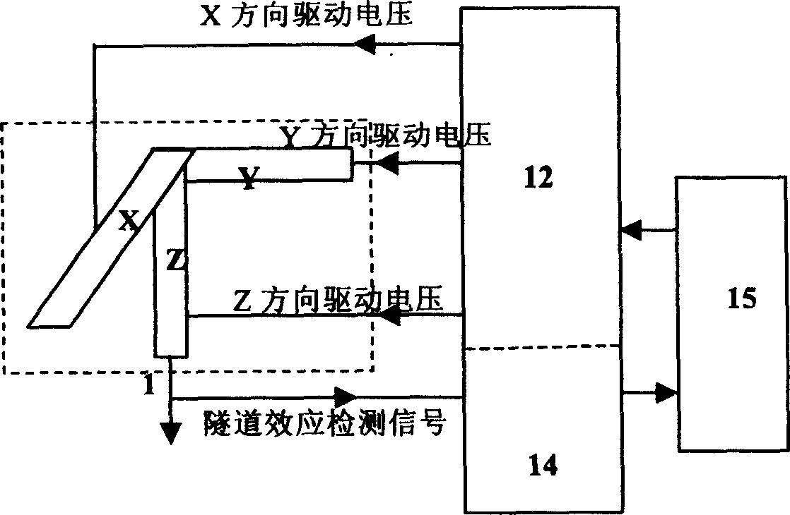 Multifunctional nano research and development platform