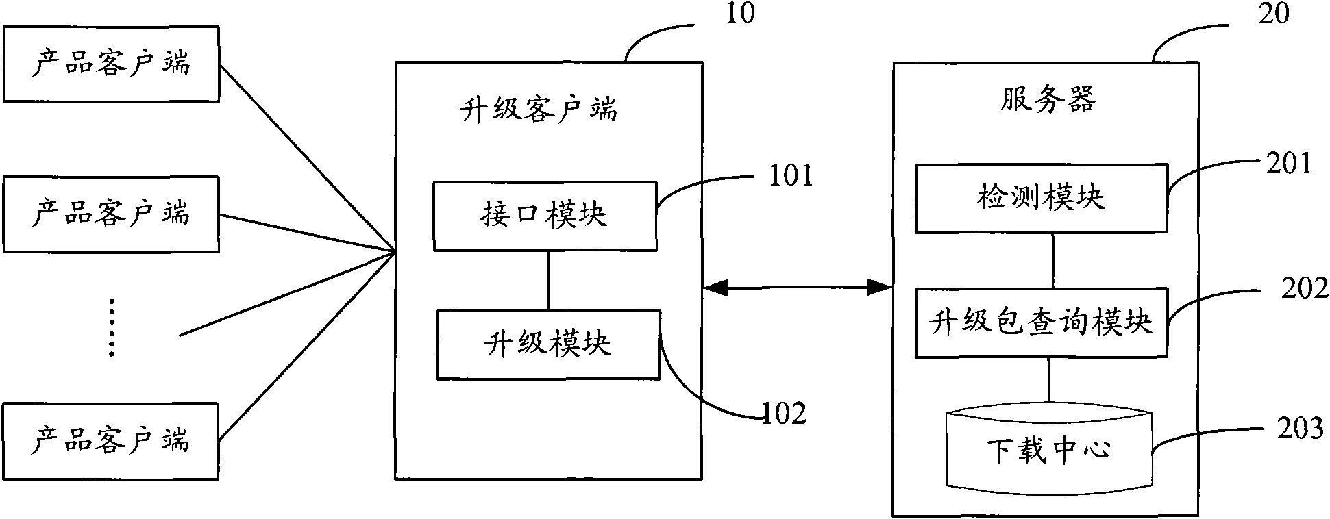 System and method for upgrading software