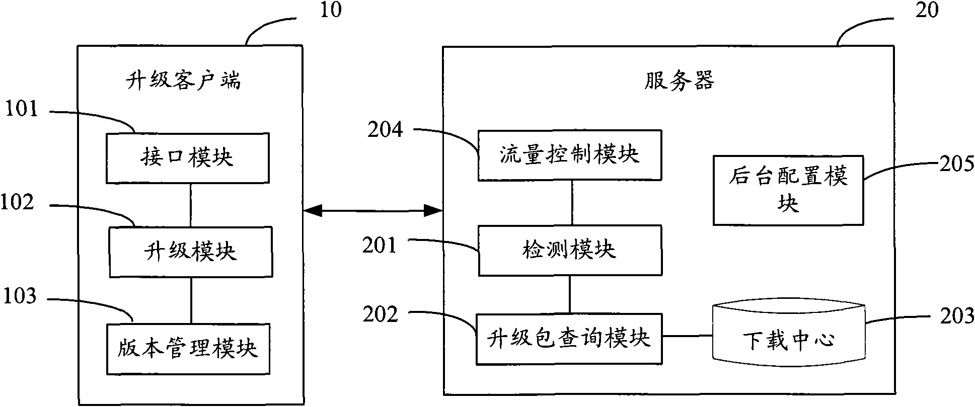 System and method for upgrading software