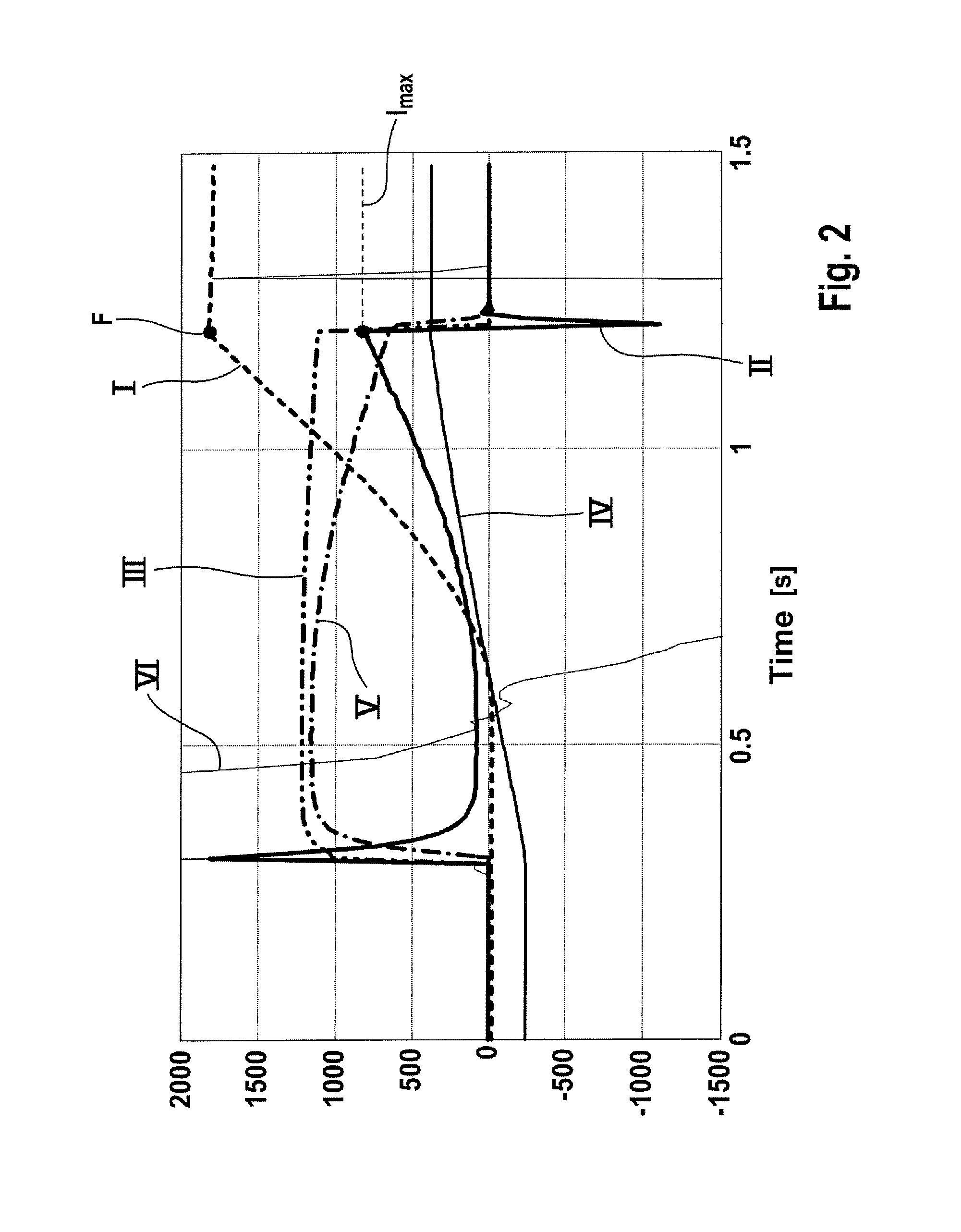 Method for the secured release of an electromechanically actuable parking brake