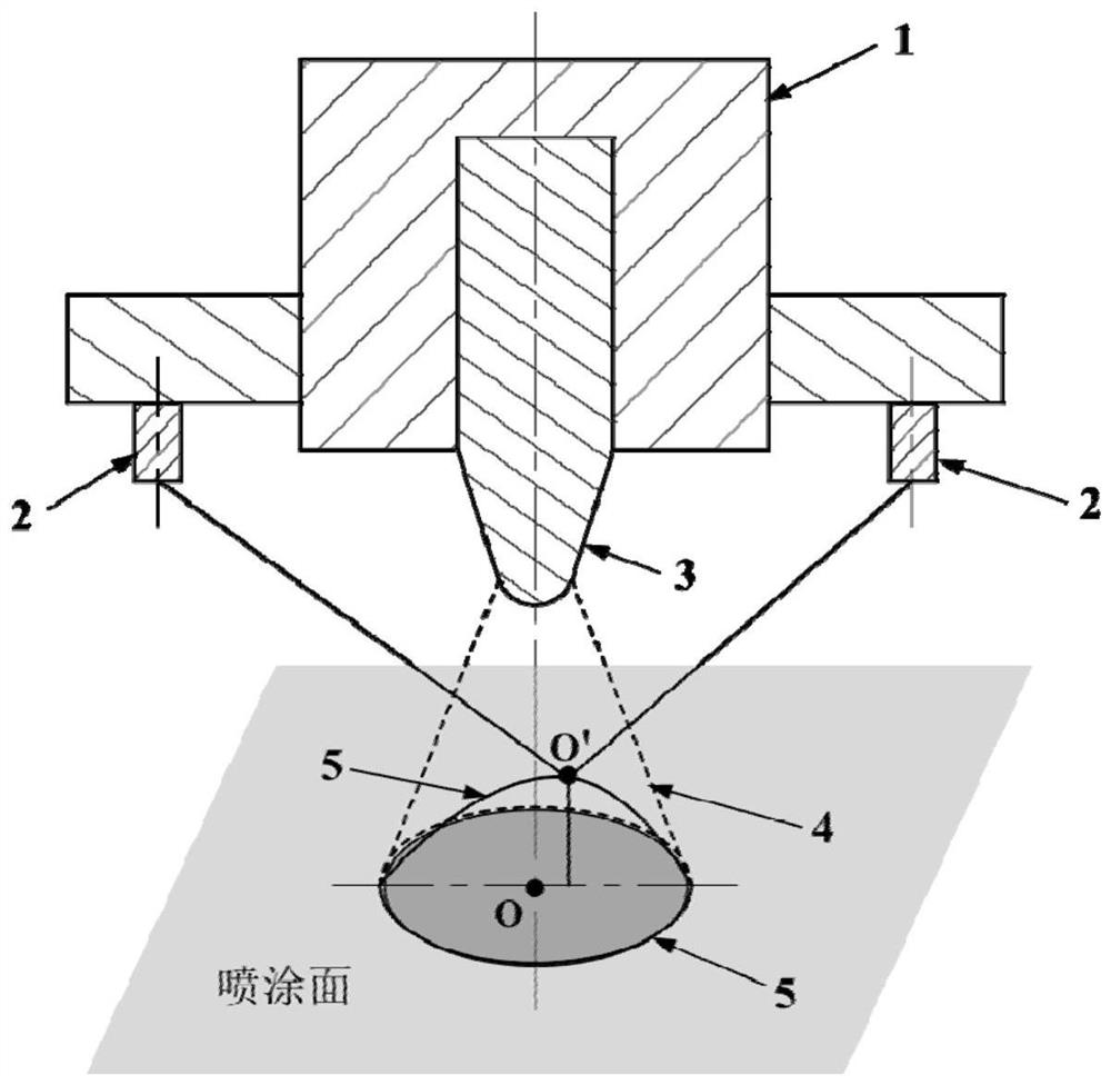 A method for optical positioning of the center point of spray particle beam spot