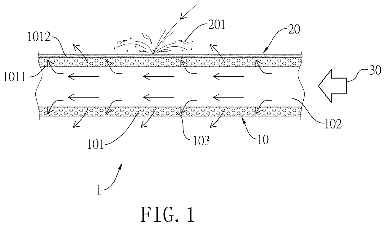 Preparation method for composite porous structure and composite porous structure made thereby