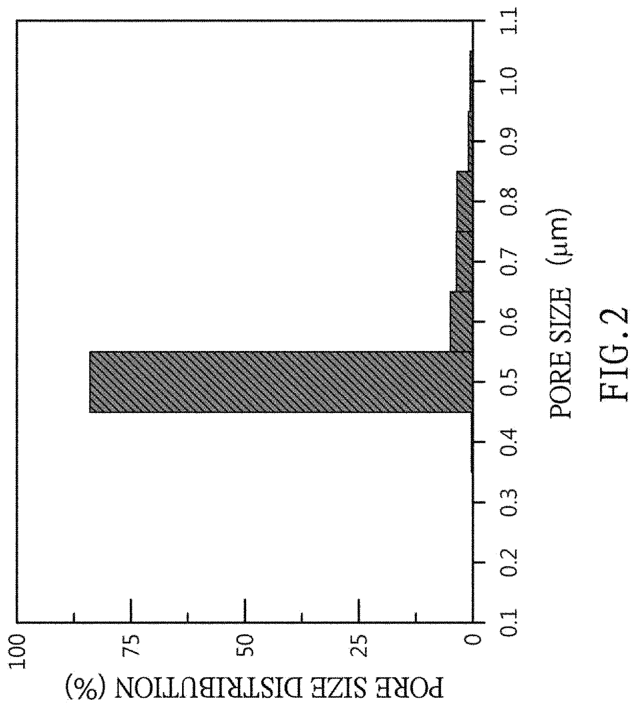 Preparation method for composite porous structure and composite porous structure made thereby