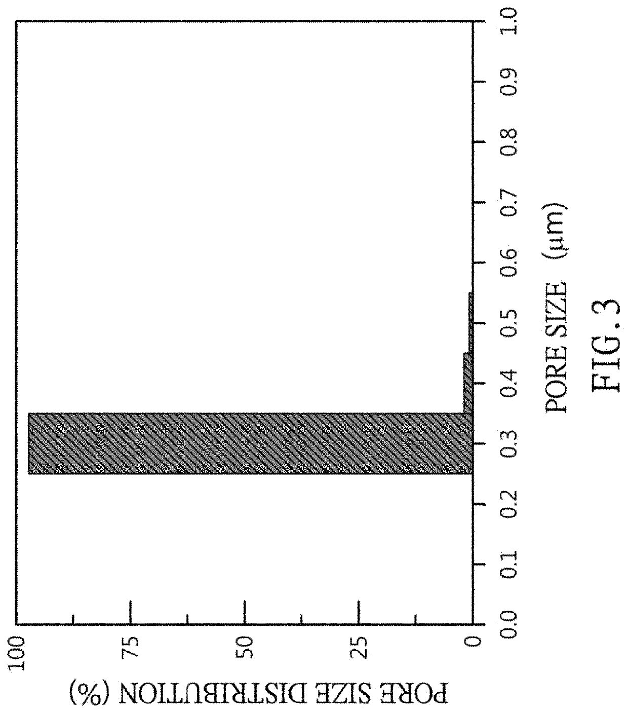 Preparation method for composite porous structure and composite porous structure made thereby