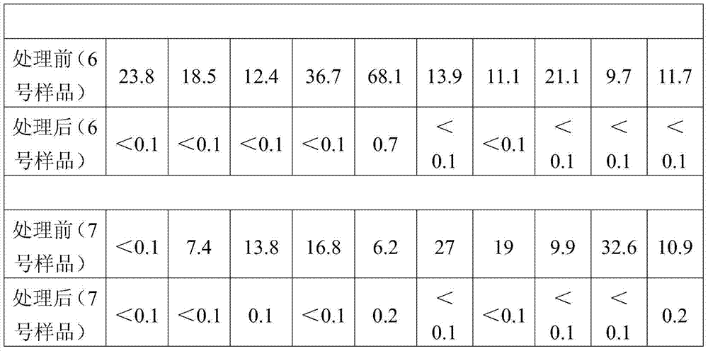 Distillation method and detection method for organic components in flue gas desulfurization liquid