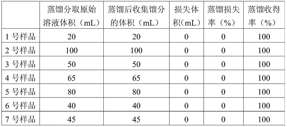 Distillation method and detection method for organic components in flue gas desulfurization liquid