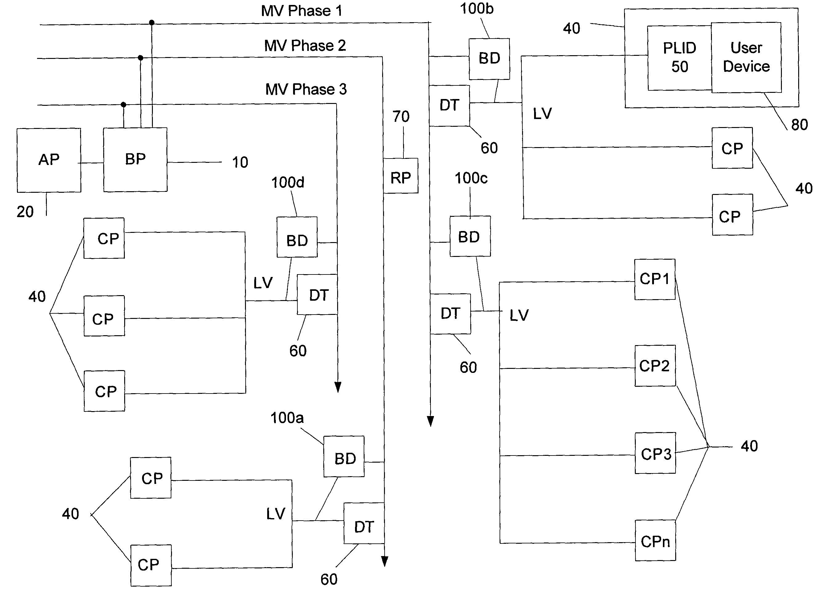 Power line communication system and method of operating the same