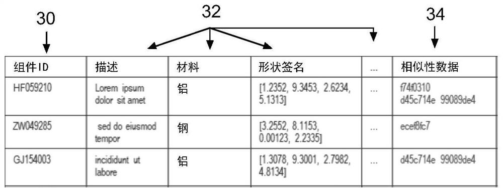 Improving similarity search of industrial component models