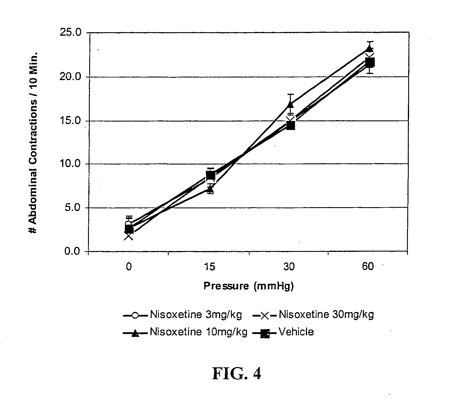 Methods of decreasing intestinal motility