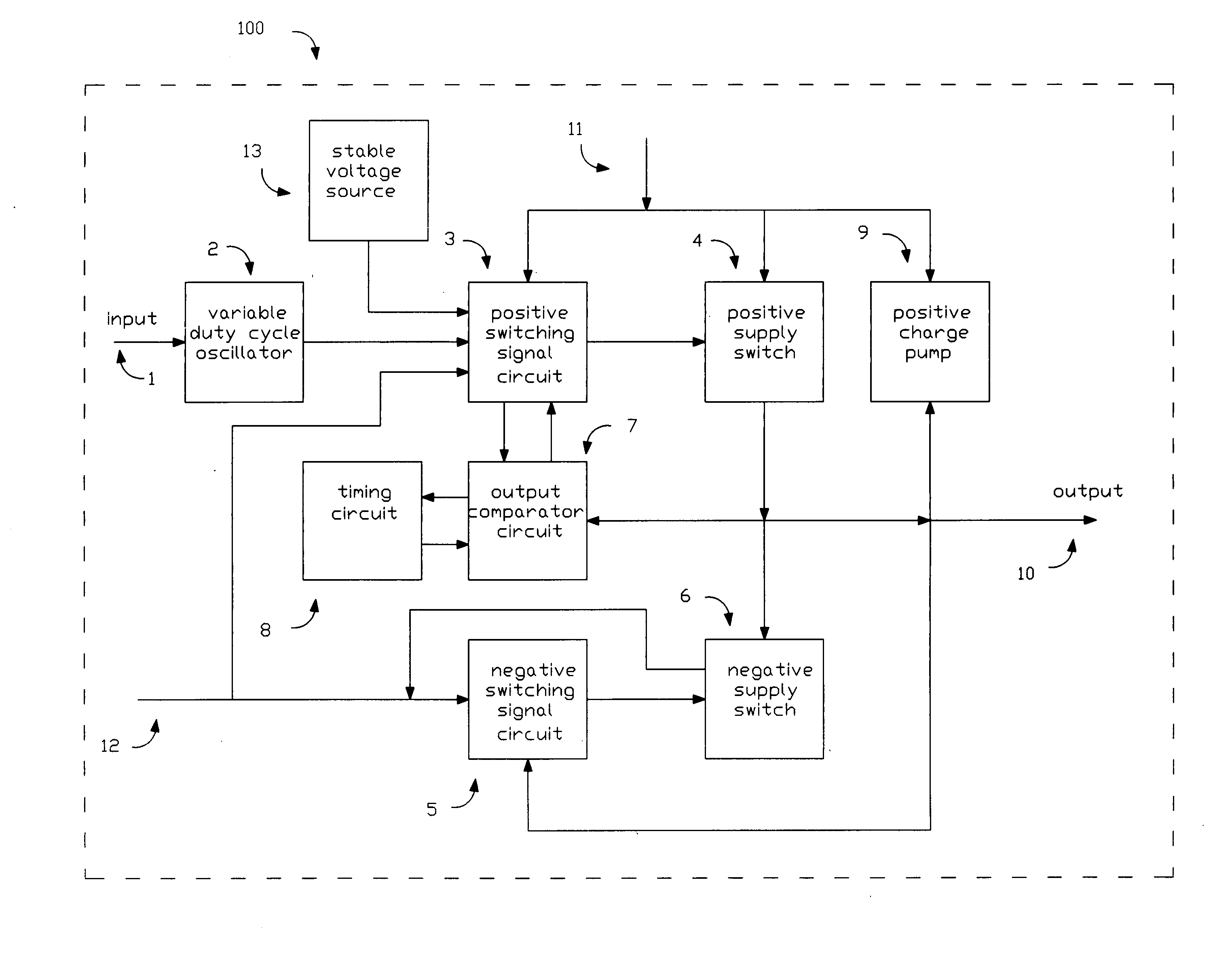 Pulse width modulator