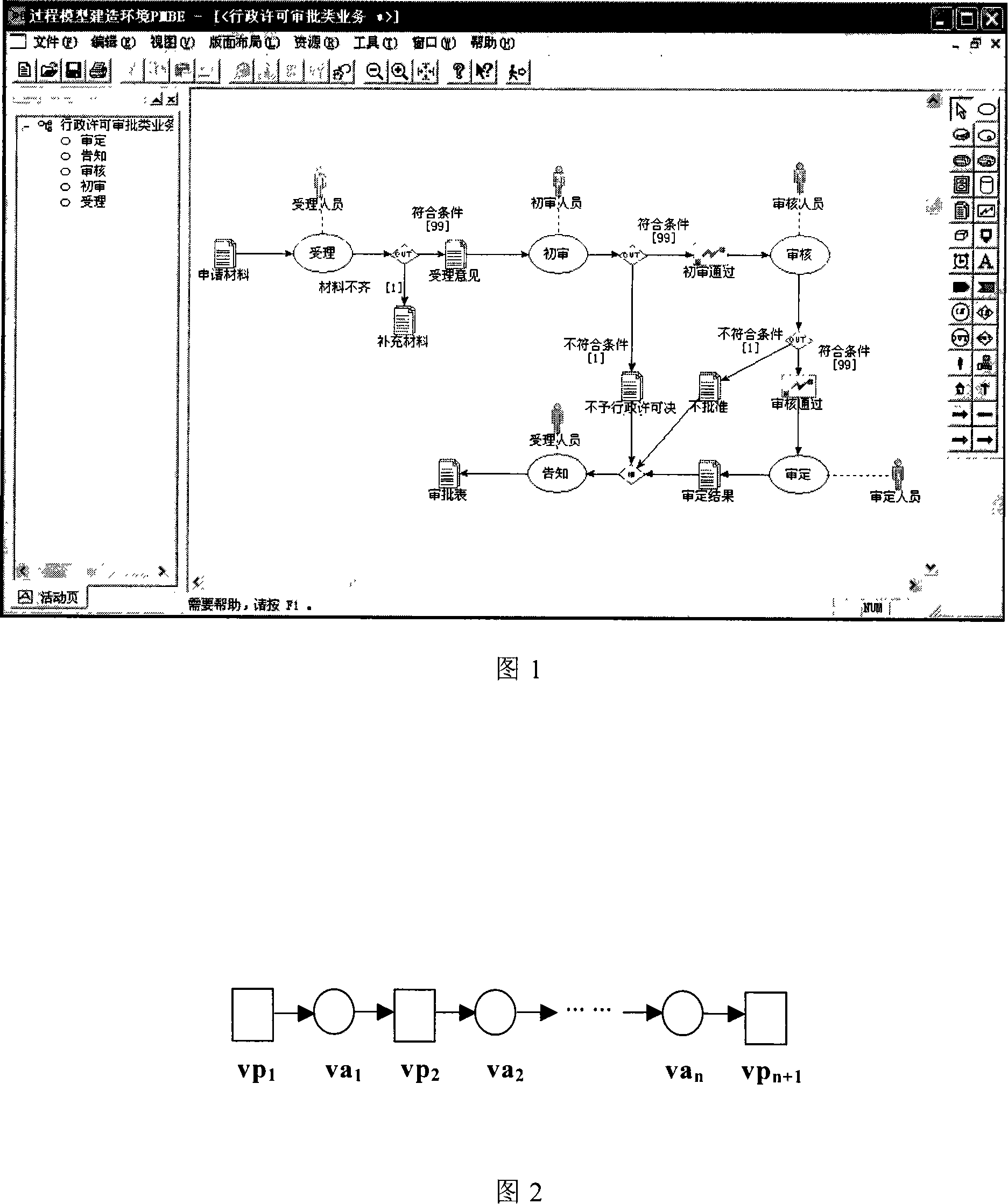 Method for generating test case based on process model