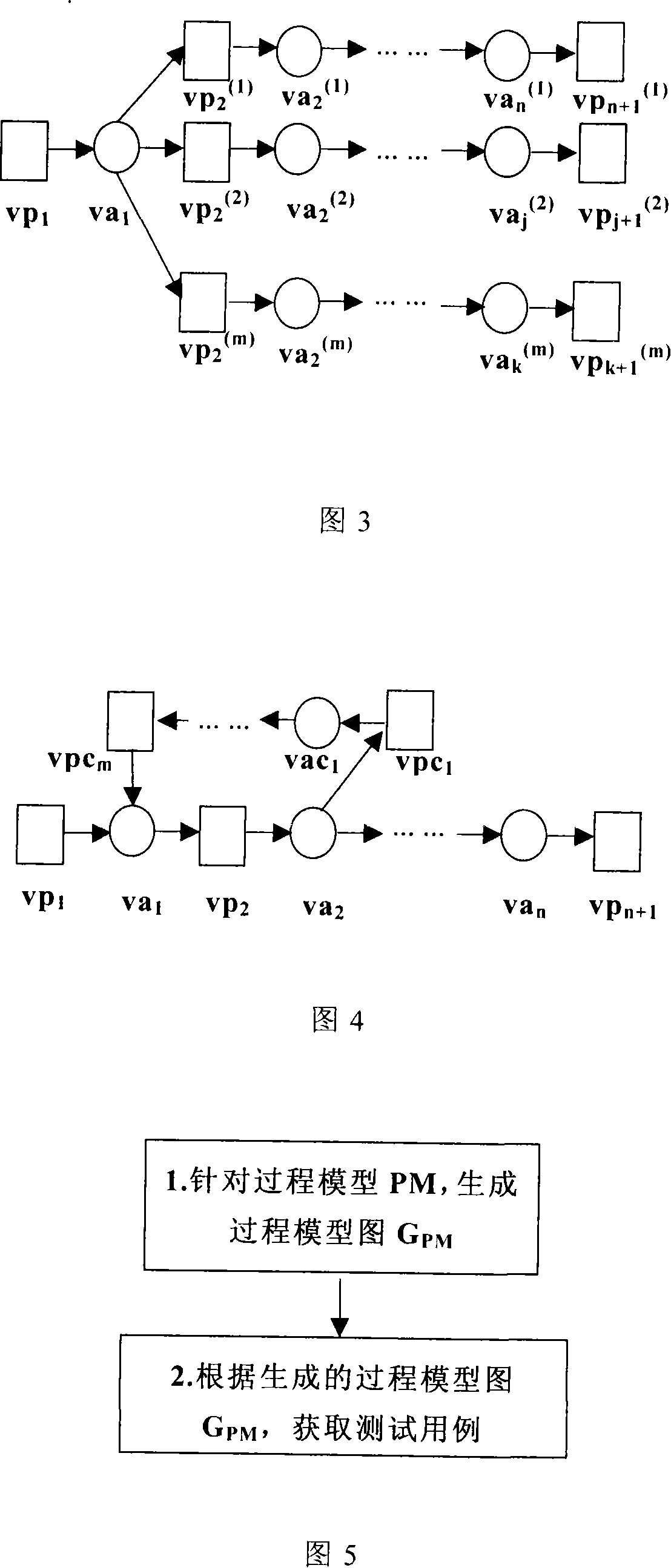 Method for generating test case based on process model