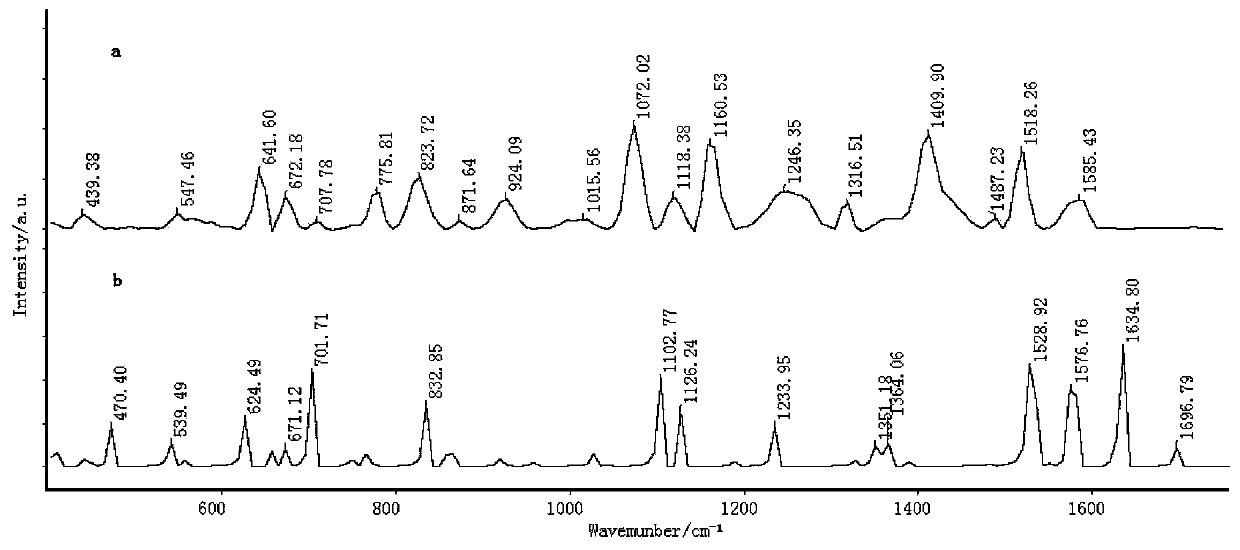 Rapid sulfathiazole detection method