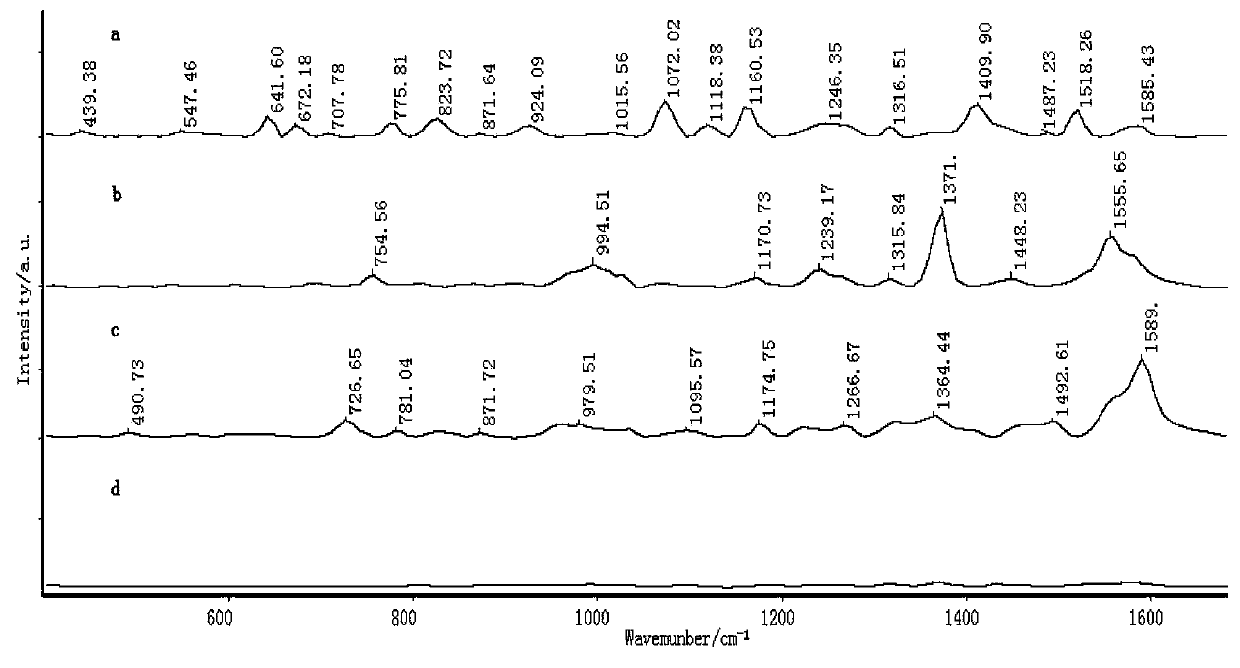 Rapid sulfathiazole detection method