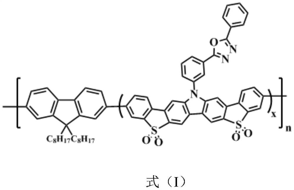 Blue light organic electroluminescent material and preparation method thereof