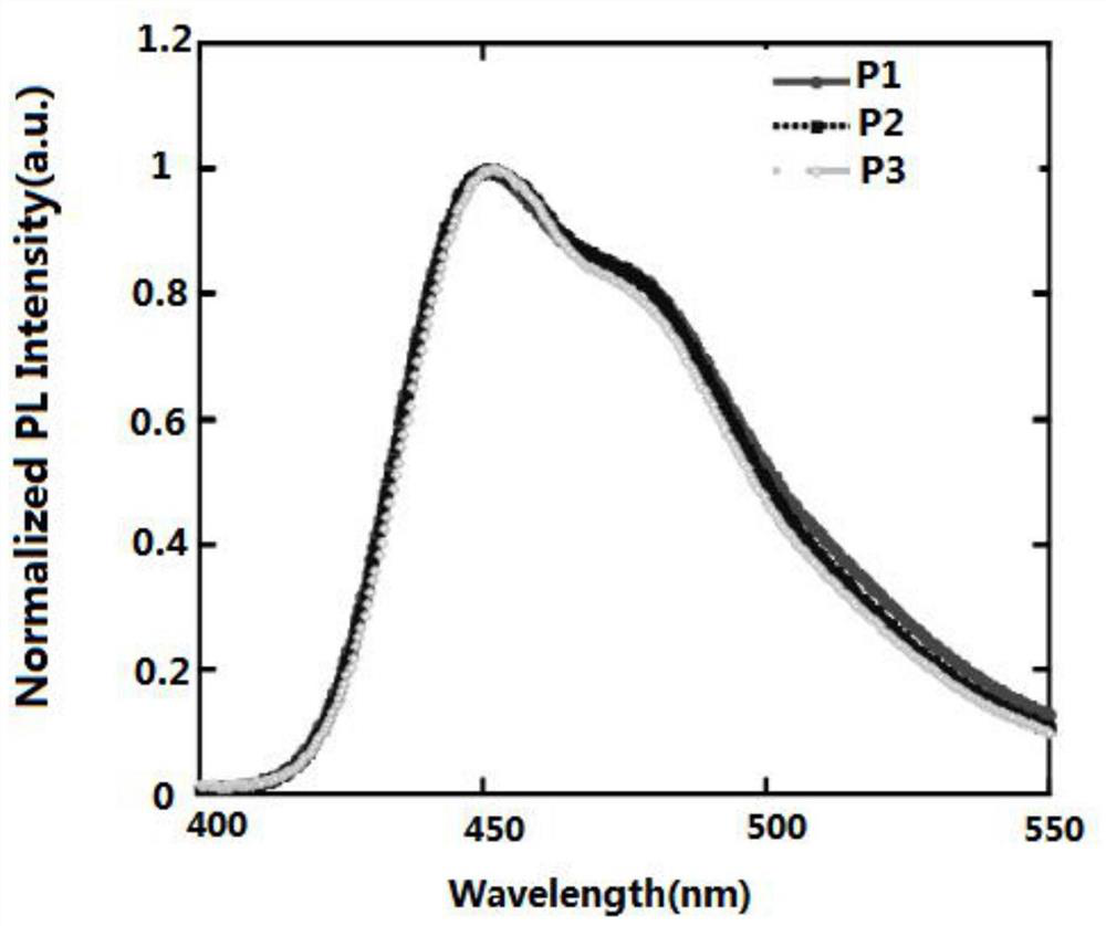 Blue light organic electroluminescent material and preparation method thereof