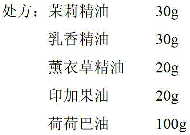 Essential oil composition and preparation method thereof