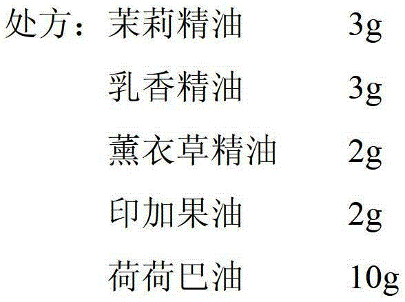 Essential oil composition and preparation method thereof