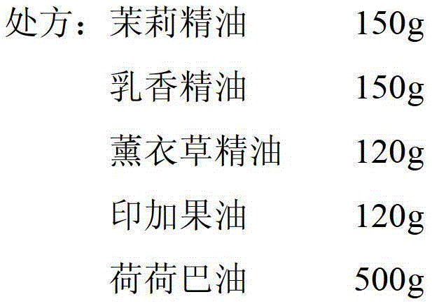 Essential oil composition and preparation method thereof