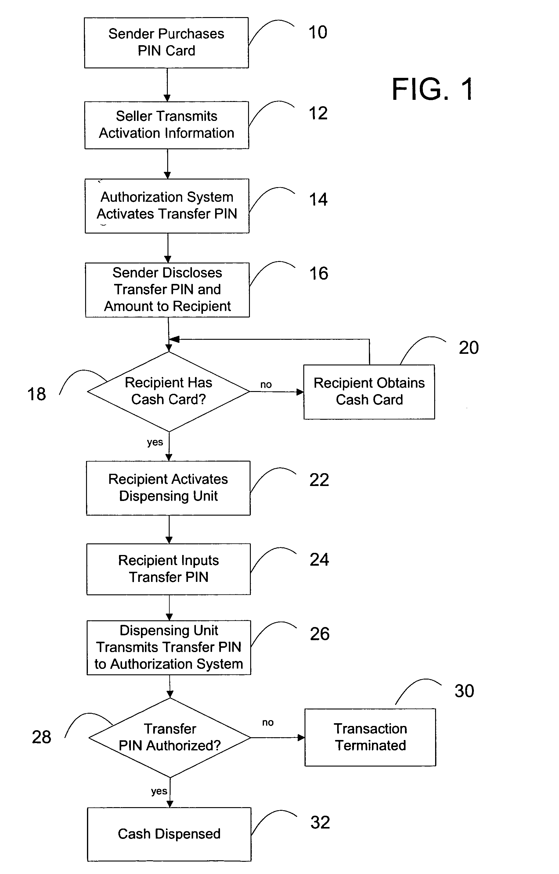 Method and system for automated value transfer