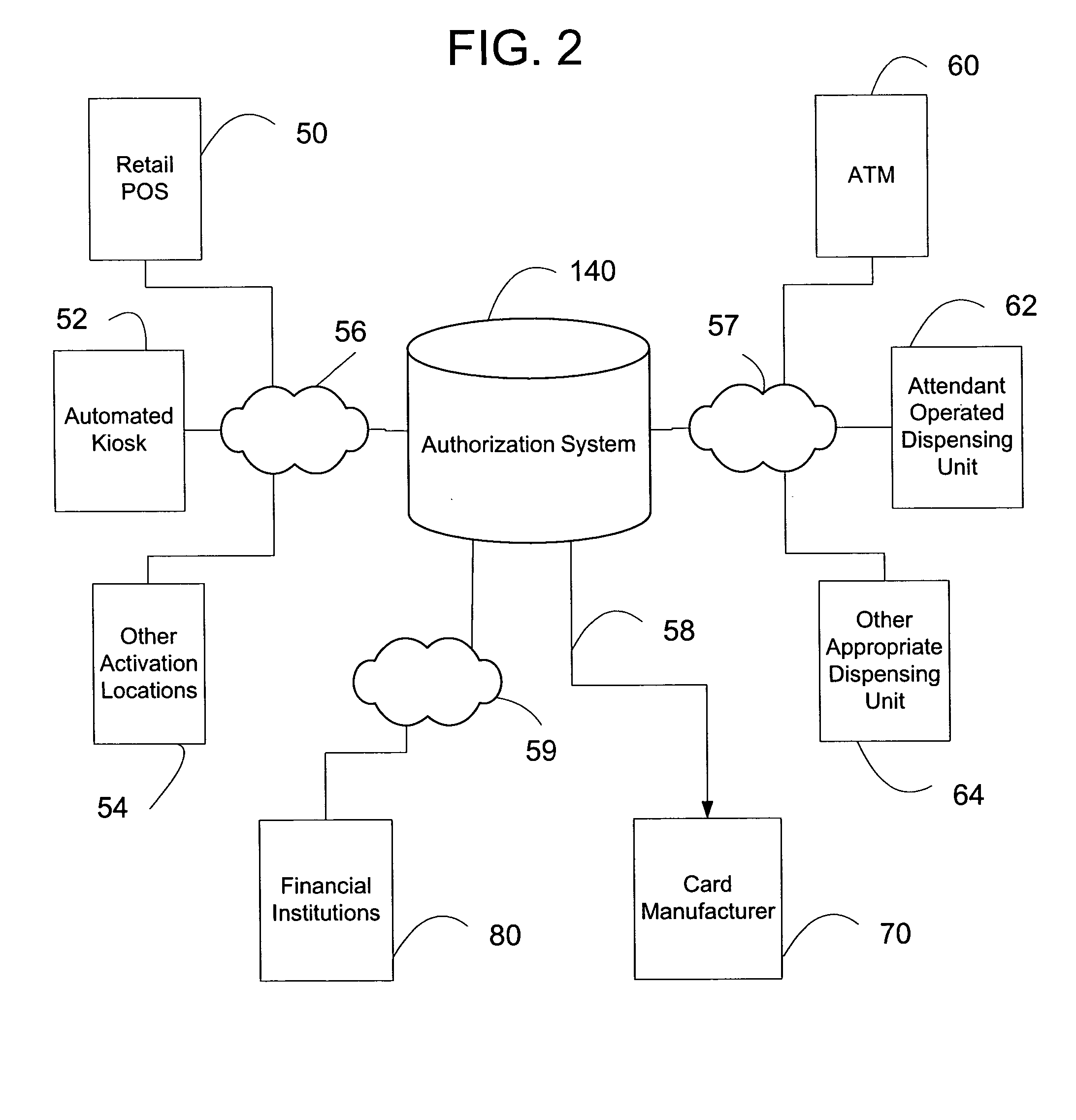 Method and system for automated value transfer