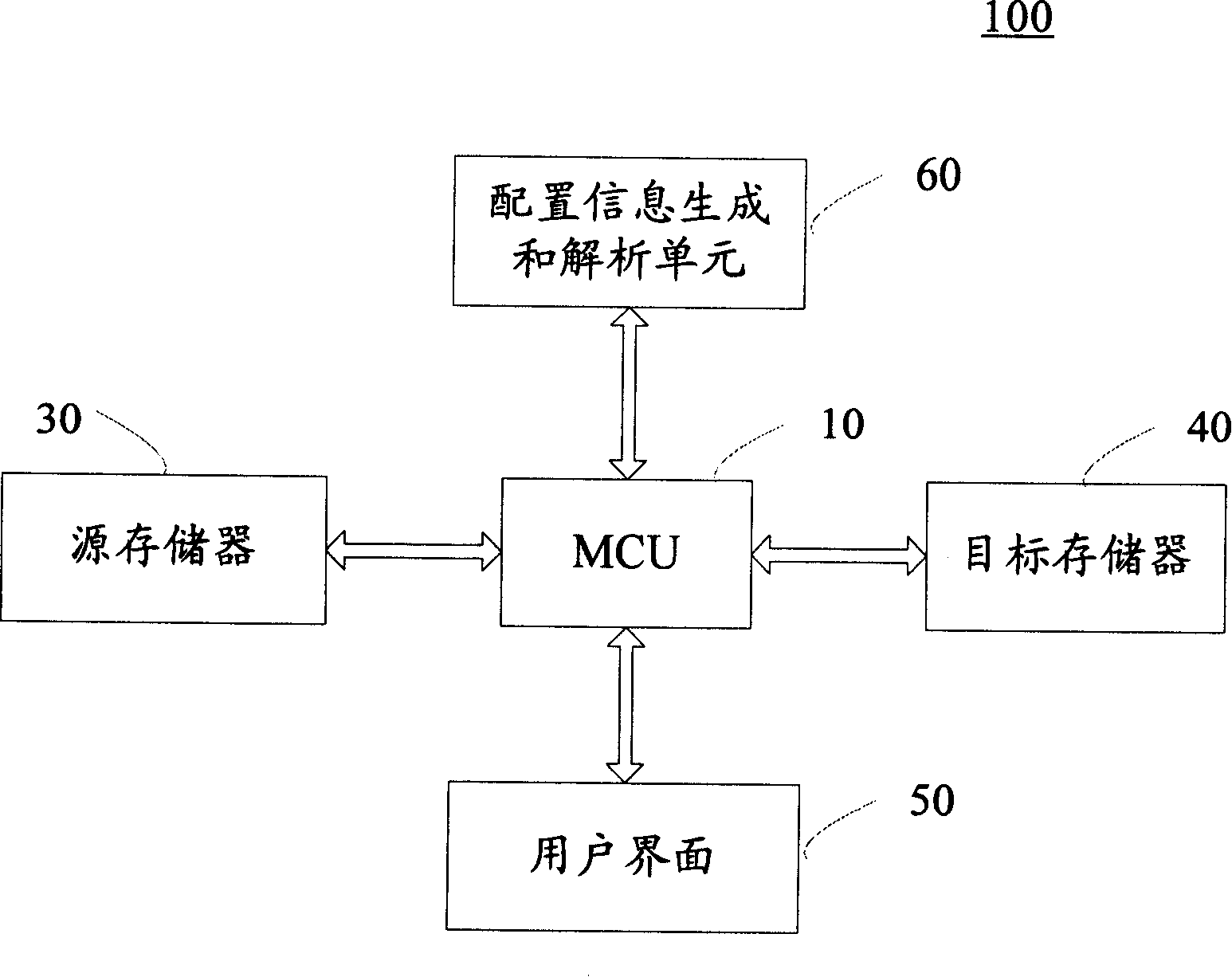 Device and method for data backup