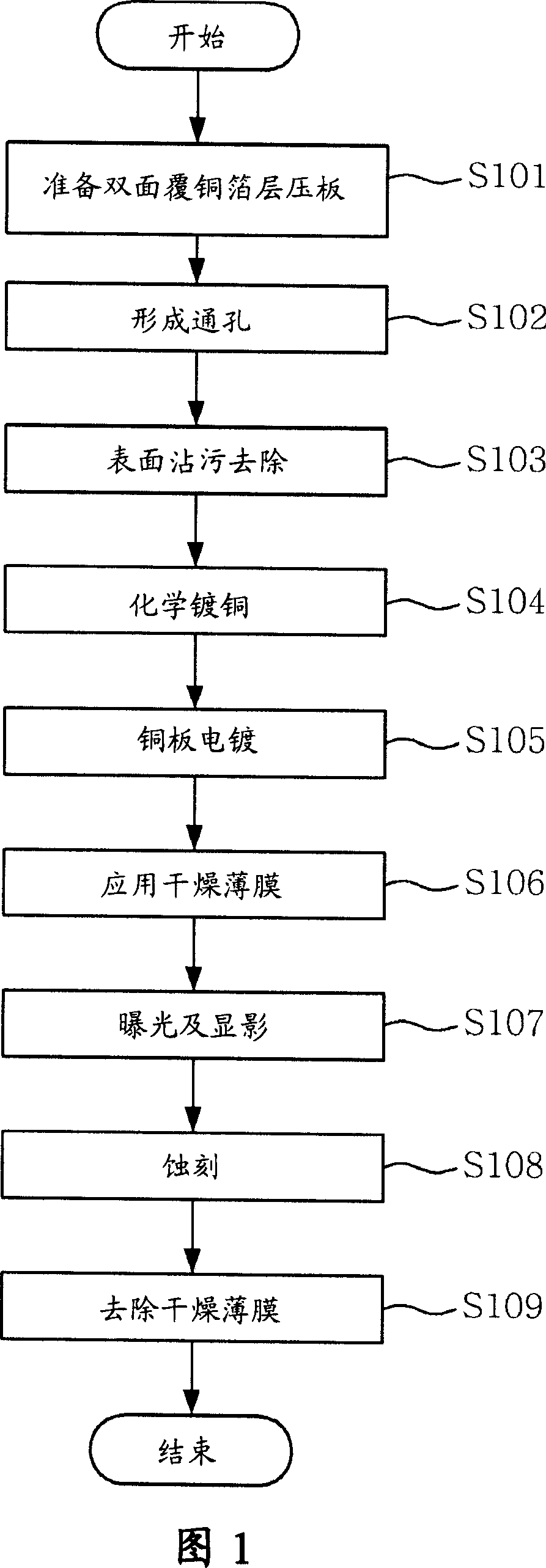 Printed circuit board and method of manufacturing the same